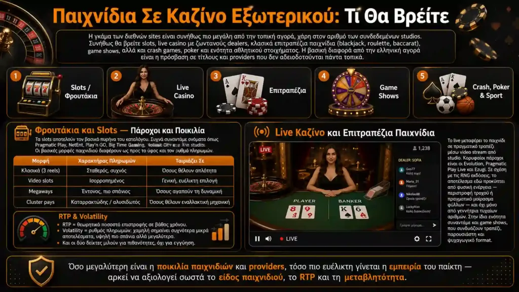 Παιχνίδια σε καζίνο εξωτερικού
